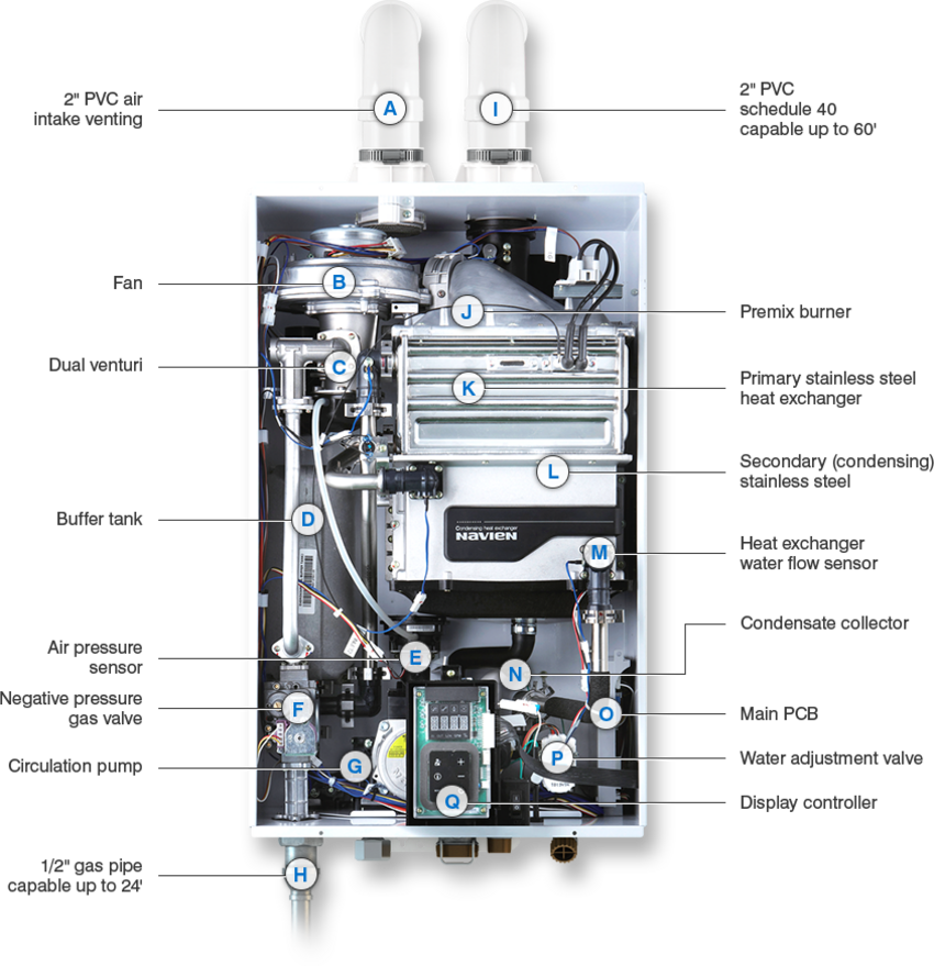 NPE210A Products Navien Inc.