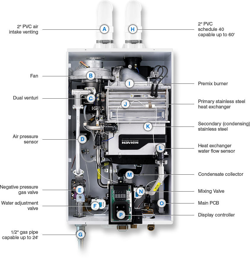 Inside the NPE‑S
