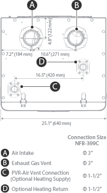 Overhead view of NFB-399C boiler