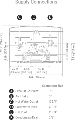 Bottom view of NPN-199U non-condensing tankless water heater