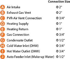NFC-250/200H combi-boiler diagram legend