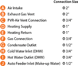 NFC-250/175H combi-boiler diagram legend