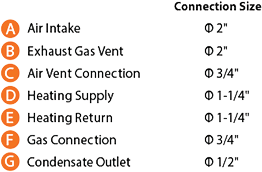 NFB-200H boiler diagram legend