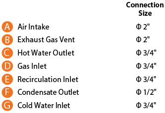 NPE-240A2 condensing tankless water heater diagram legend