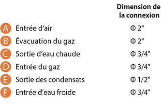 NPE-150S2 chauffe-eau instantanés à condensation diagram legend