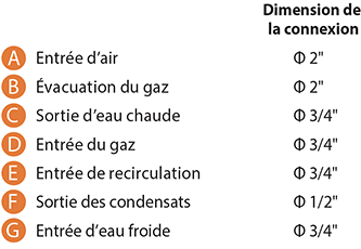 NPE-240A2 chauffe-eau instantanés à condensation diagram legend