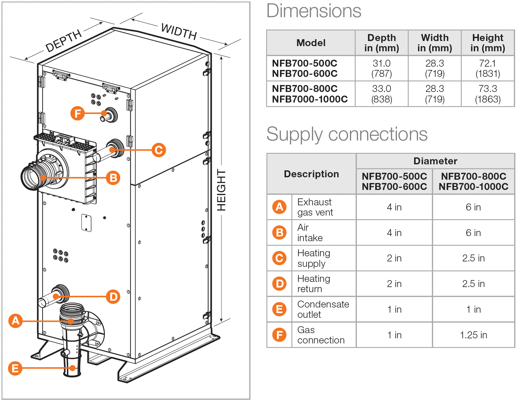 Front view of NFB700-800C boiler