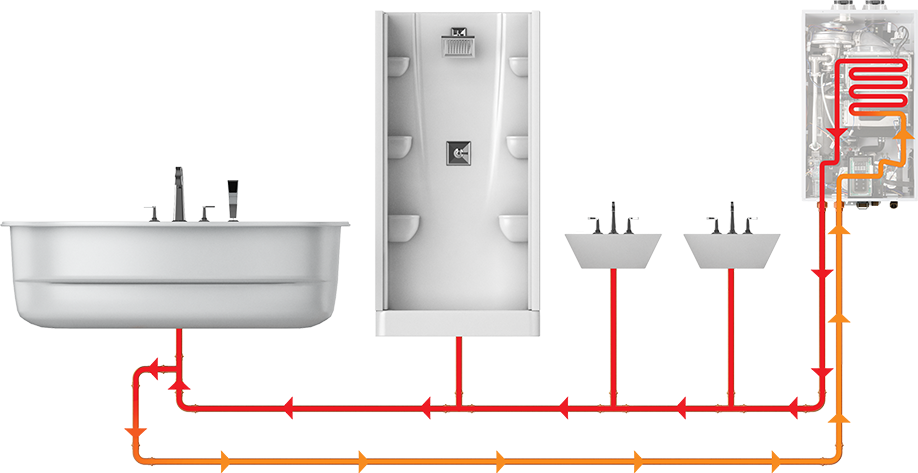 Hot water recirculation diagram