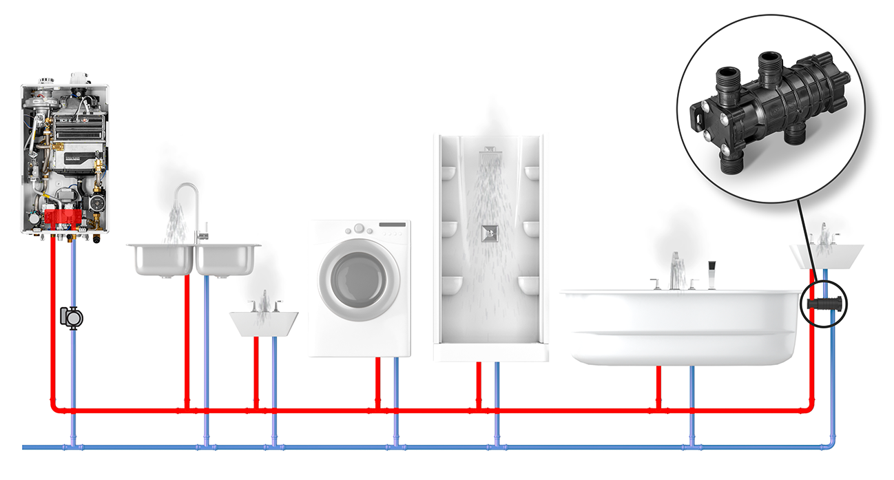 NCBH Series Series Navien